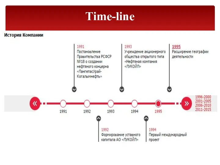 Time-line