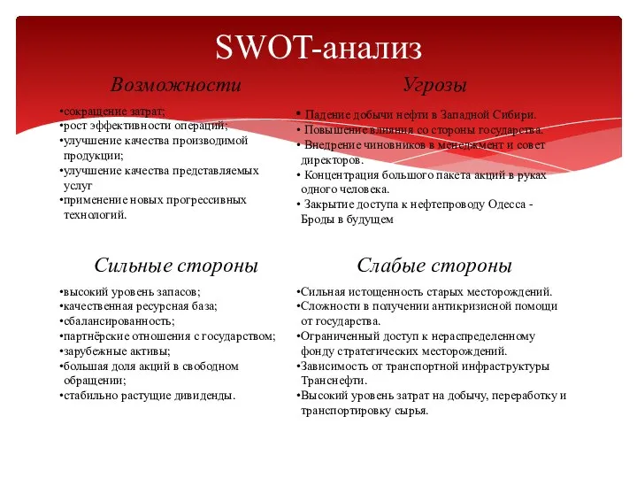 SWOT-анализ