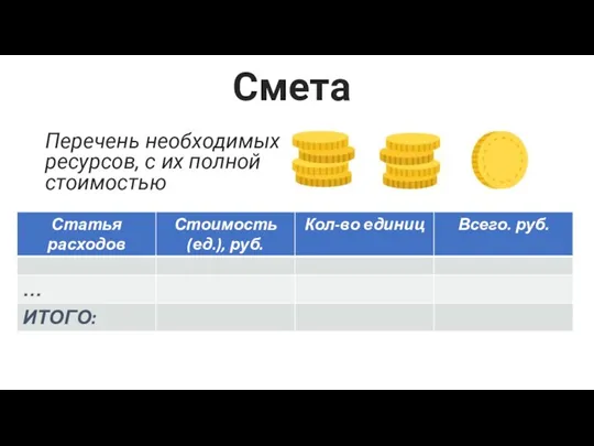 Перечень необходимых ресурсов, с их полной стоимостью Смета