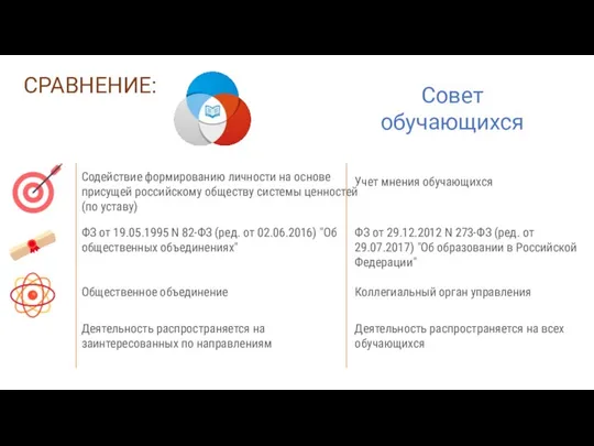 Содействие формированию личности на основе присущей российскому обществу системы ценностей (по уставу)