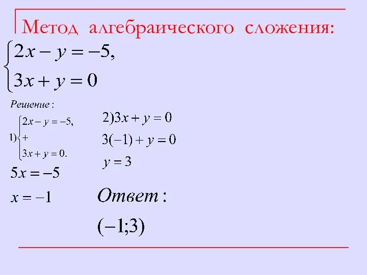 Метод алгебраического сложения: