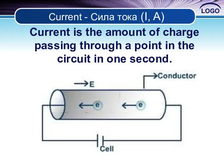 Current - Сила тока (I, A) Current is the amount of charge