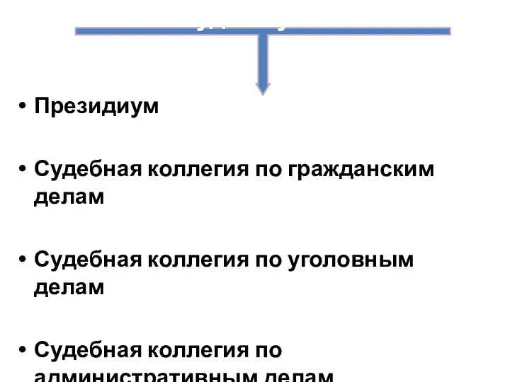 Президиум Судебная коллегия по гражданским делам Судебная коллегия по уголовным делам Судебная