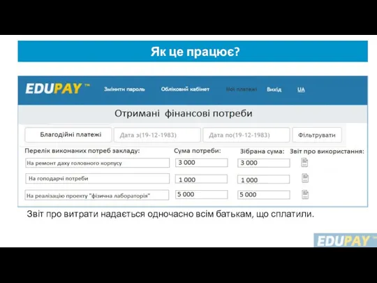 Звіт про витрати надається одночасно всім батькам, що сплатили.