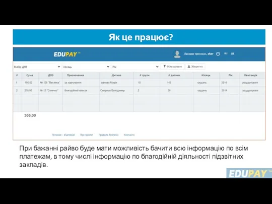 При бажанні райво буде мати можливість бачити всю інформацію по всім платежам,