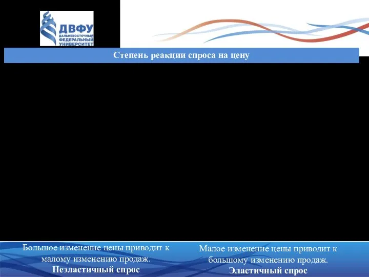 Степень реакции спроса на цену Спрос – убывающая функция. Вопрос, насколько сильно
