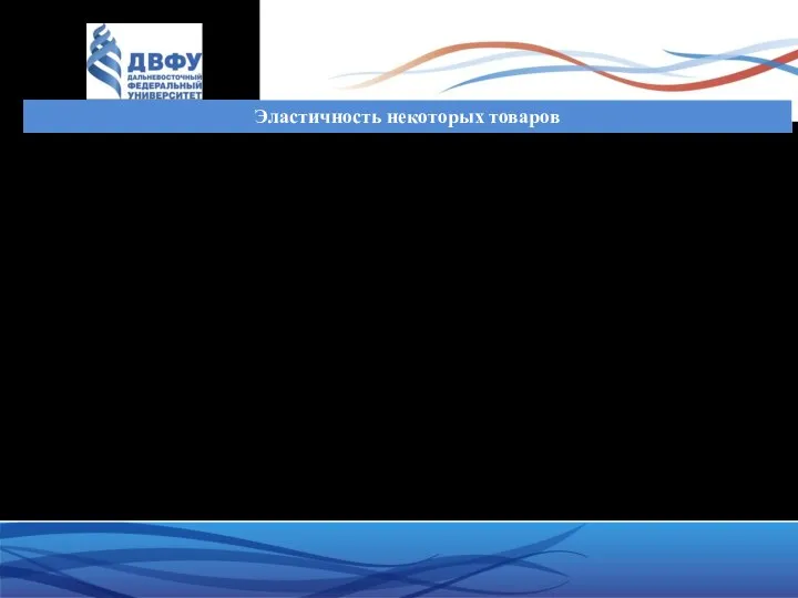 Эластичность некоторых товаров Авиабилеты (бизнес) -0,3 Авиабилеты (эконом) -0,9 Авиабилеты (туризм) -1,5