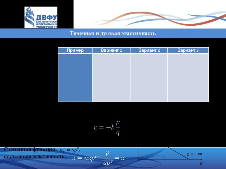 Точечная и дуговая эластичность Линейная функция: qD = a – bp, при