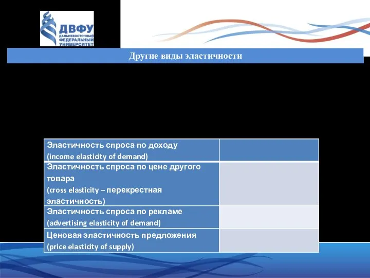 Другие виды эластичности Эластичность показывает на сколько процентов изменяется функция при изменении
