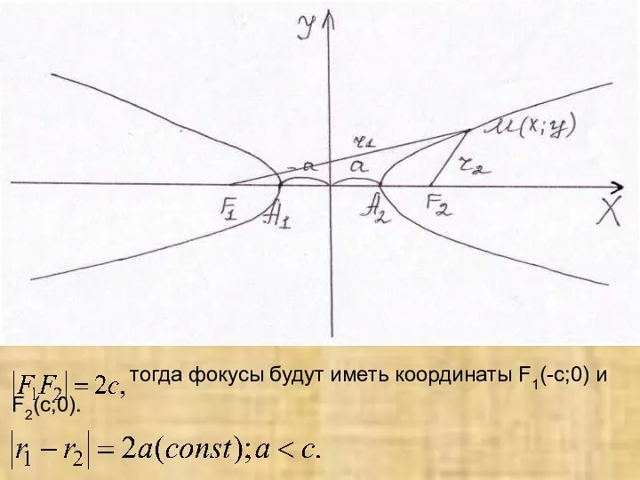 тогда фокусы будут иметь координаты F1(-c;0) и F2(c;0).