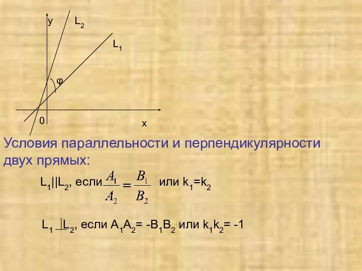 y L2 L1 0 х Условия параллельности и перпендикулярности двух прямых: L1||L2,