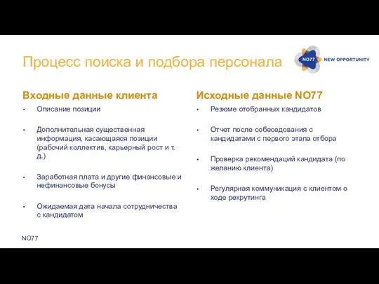 Процесс поиска и подбора персонала Входные данные клиента Описание позиции Дополнительная существенная