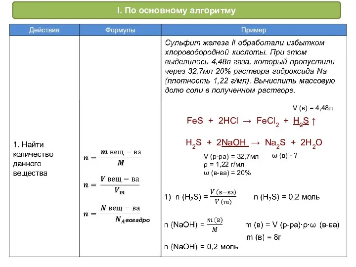 I. По основному алгоритму вогадро FeS + 2HCl → FeCl2 + H2S