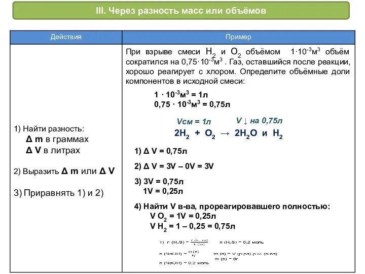 III. Через разность масс или объёмов 1) Δ V = 0,75л 2)