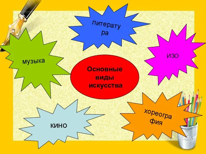 Основные виды искусства музыка литература ИЗО кино хореография