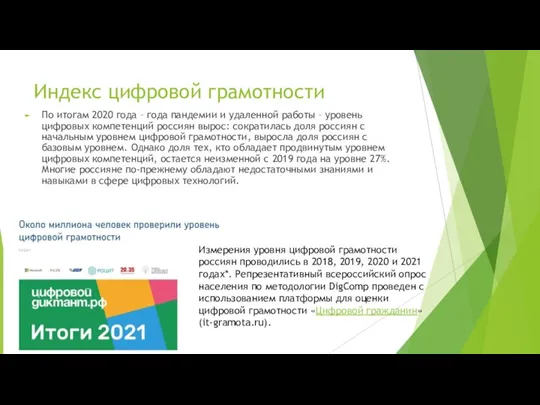 Индекс цифровой грамотности По итогам 2020 года – года пандемии и удаленной