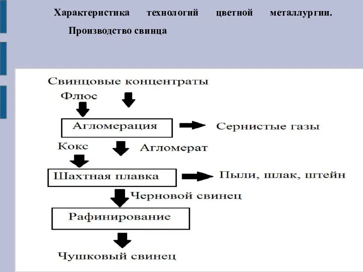 Характеристика технологий цветной металлургии. Производство свинца