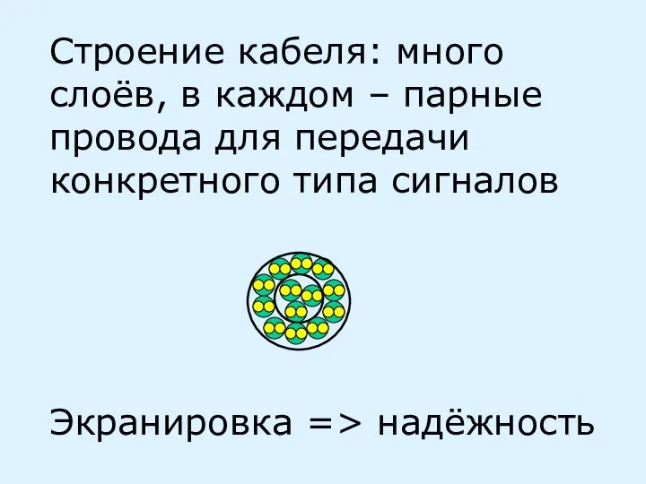 Строение кабеля: много слоёв, в каждом – парные провода для передачи конкретного