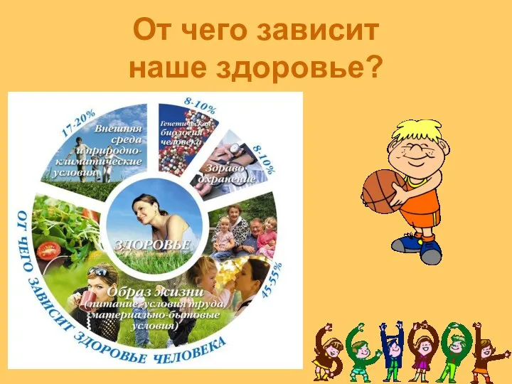 От чего зависит наше здоровье?