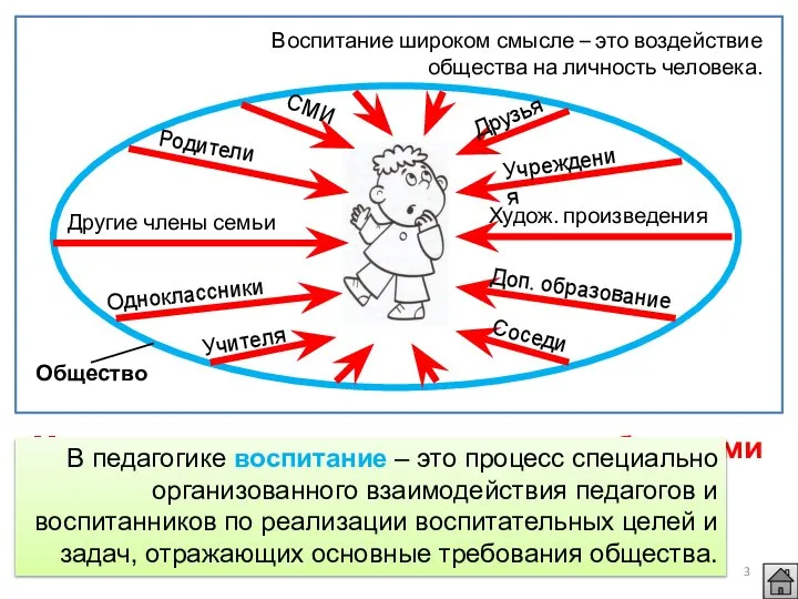 Воспитание широком смысле – это воздействие общества на личность человека. Худож. произведения