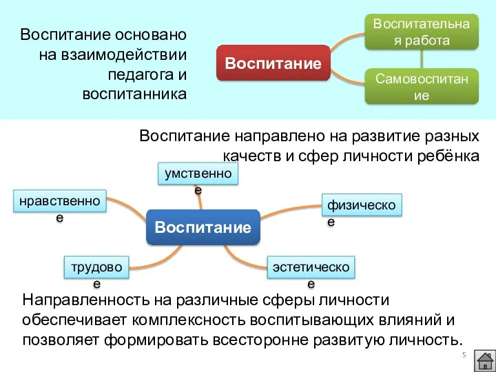 Направленность на различные сферы личности обеспечивает комплексность воспитывающих влияний и позволяет формировать