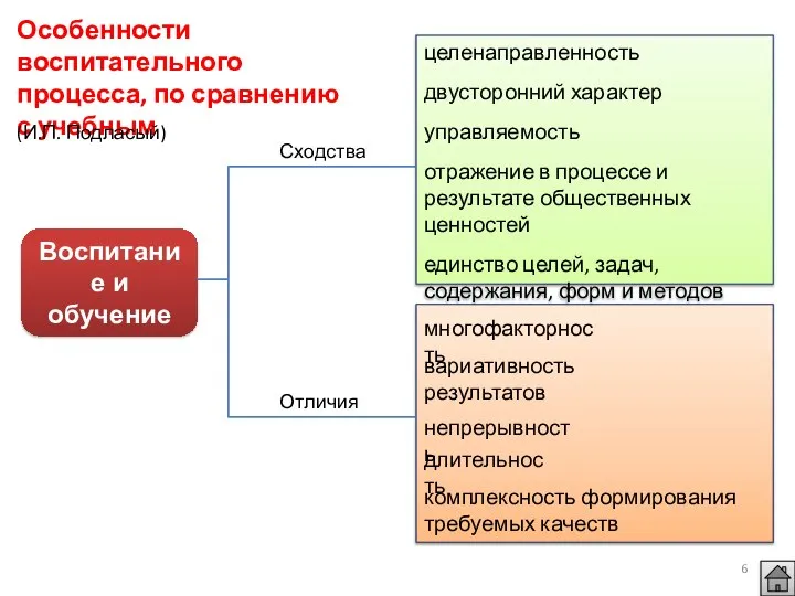 целенаправленность двусторонний характер управляемость отражение в процессе и результате общественных ценностей единство