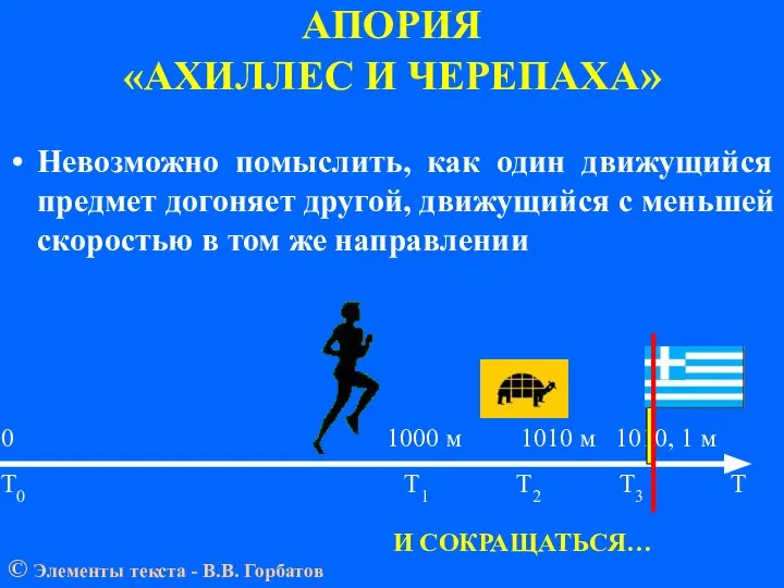 АПОРИЯ «АХИЛЛЕС И ЧЕРЕПАХА» 0 1000 м 1010 м 1010, 1 м