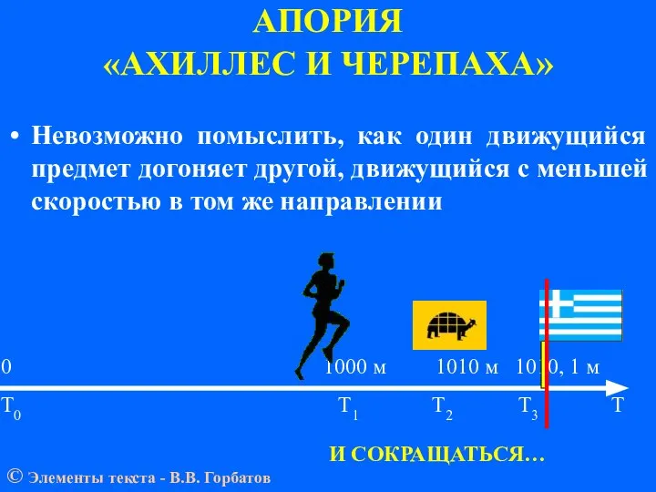 АПОРИЯ «АХИЛЛЕС И ЧЕРЕПАХА» 0 1000 м 1010 м 1010, 1 м