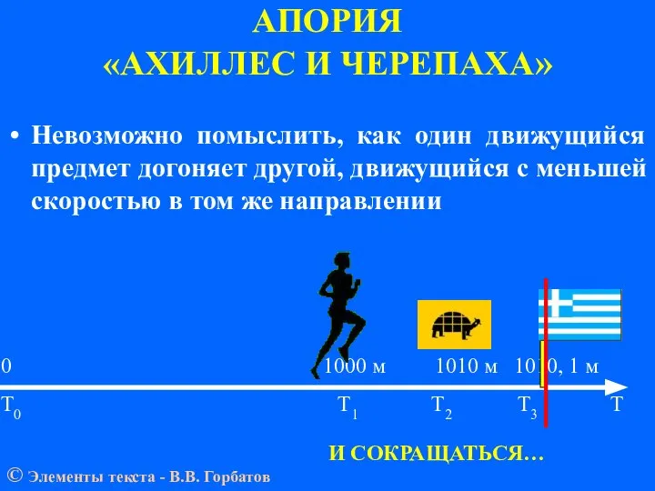 АПОРИЯ «АХИЛЛЕС И ЧЕРЕПАХА» 0 1000 м 1010 м 1010, 1 м