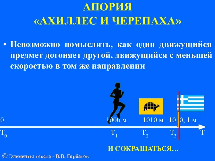 АПОРИЯ «АХИЛЛЕС И ЧЕРЕПАХА» 0 1000 м 1010 м 1010, 1 м