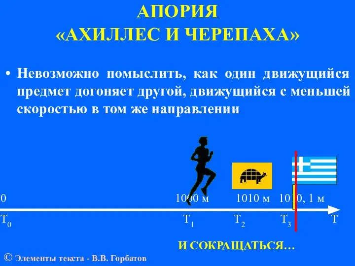 АПОРИЯ «АХИЛЛЕС И ЧЕРЕПАХА» 0 1000 м 1010 м 1010, 1 м