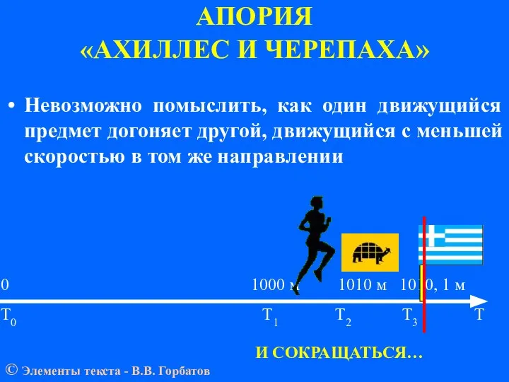 АПОРИЯ «АХИЛЛЕС И ЧЕРЕПАХА» 0 1000 м 1010 м 1010, 1 м