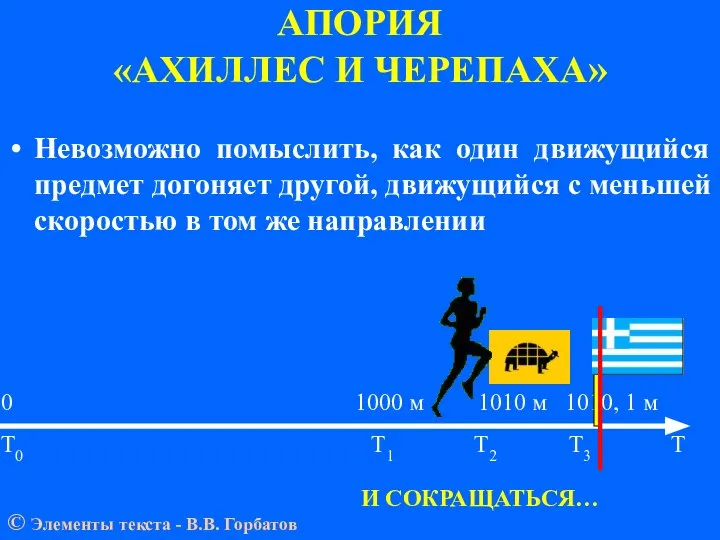 АПОРИЯ «АХИЛЛЕС И ЧЕРЕПАХА» 0 1000 м 1010 м 1010, 1 м