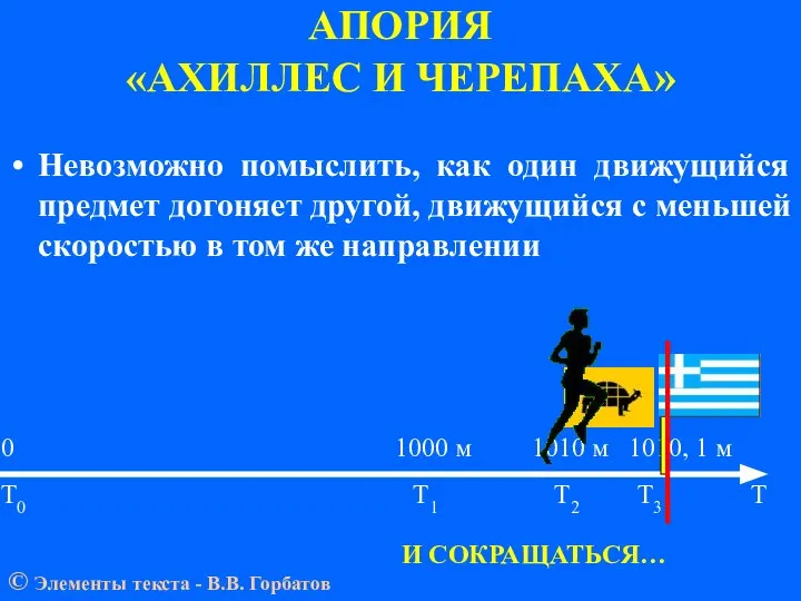 АПОРИЯ «АХИЛЛЕС И ЧЕРЕПАХА» 0 1000 м 1010 м 1010, 1 м