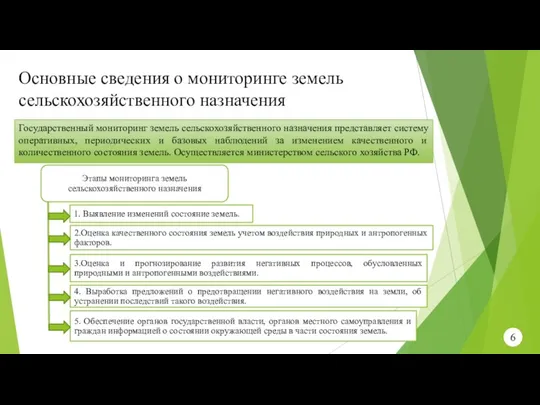 Основные сведения о мониторинге земель сельскохозяйственного назначения Государственный мониторинг земель сельскохозяйственного назначения