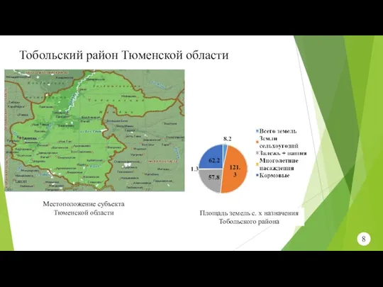 Тобольский район Тюменской области Местоположение субъекта Тюменской области 8 Площадь земель с. х назначения Тобольского района