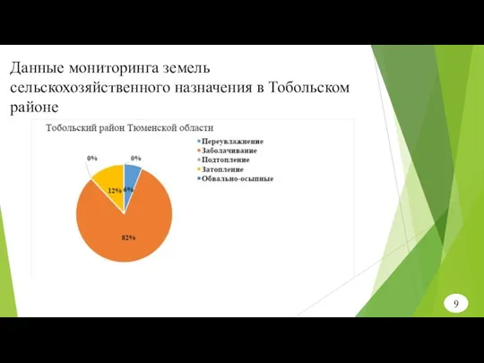 Данные мониторинга земель сельскохозяйственного назначения в Тобольском районе 9