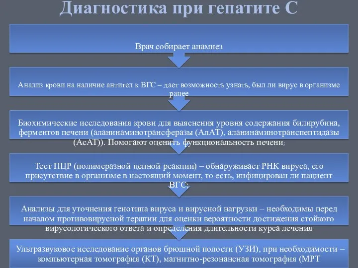 Диагностика при гепатите С