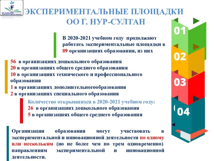 01 02 03 04 В 2020-2021 учебном году продолжают работать экспериментальные площадки