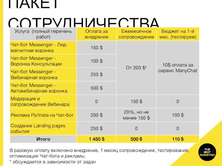 ПАКЕТ СОТРУДНИЧЕСТВА В разовую оплату включено внедрение, 1 месяц сопровождения, тестирования, оптимизация