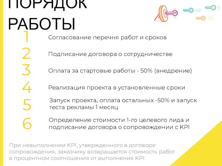 ПОРЯДОК РАБОТЫ 1 Согласование перечня работ и сроков 04 Как решить проблему