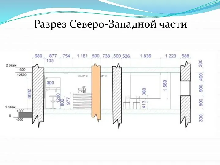 Разрез Северо-Западной части