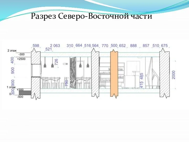 Разрез Северо-Восточной части