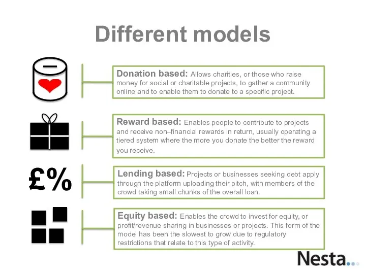 Different models £% Equity based: Enables the crowd to invest for equity,