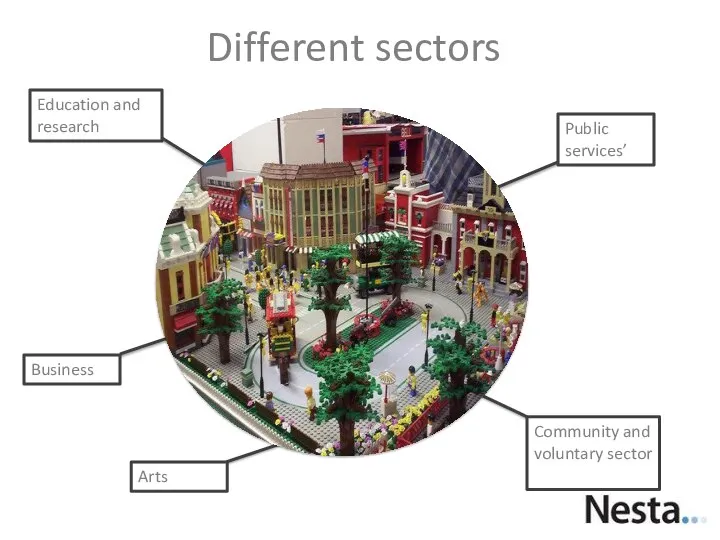 Different sectors Business Community and voluntary sector Public services’ Education and research Arts