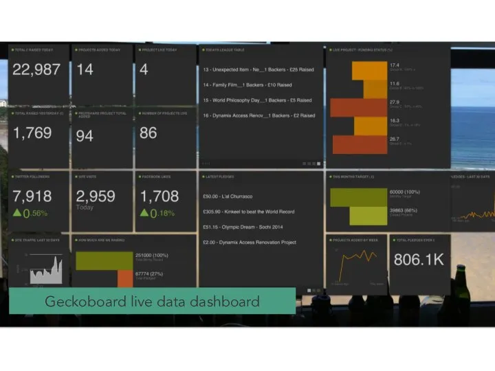 Geckoboard live data dashboard