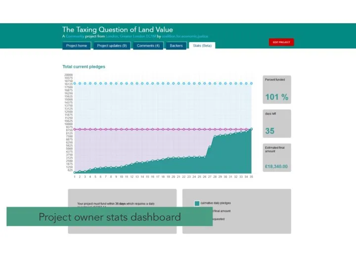 Project owner stats dashboard