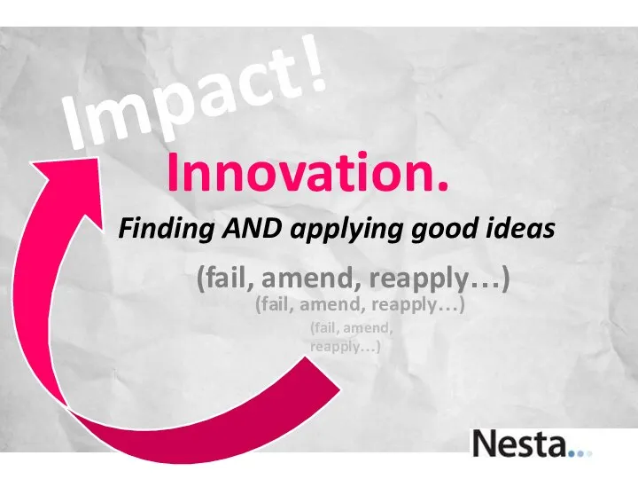 Innovation. Finding AND applying good ideas (fail, amend, reapply…) (fail, amend, reapply…) (fail, amend, reapply…) Impact!