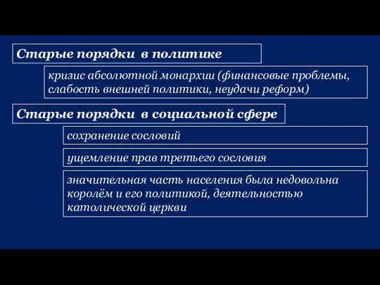 Старые порядки в политике кризис абсолютной монархии (финансовые проблемы, слабость внешней политики,