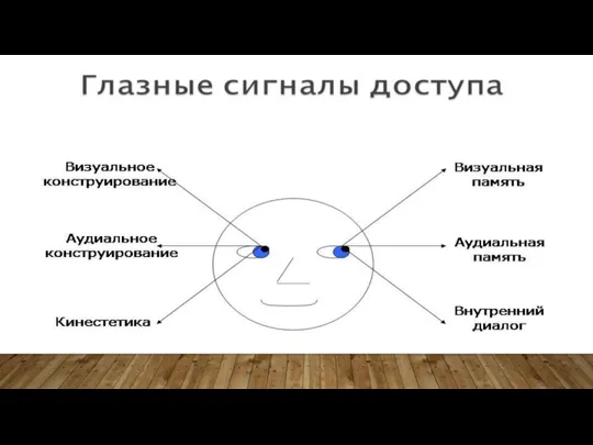 Если во время разговора следить за движением глаз собеседника, можно точно определить